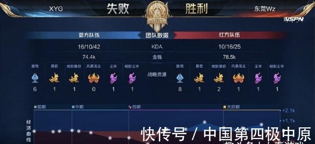 阿图尔凭借