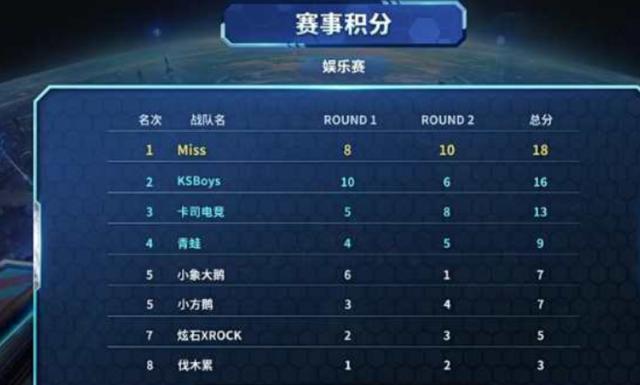 在同一届世 在同一届世