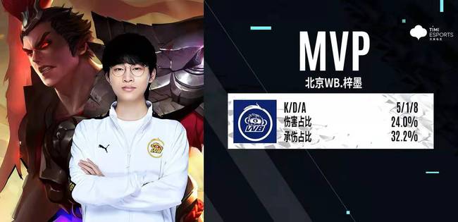 场上投入不 场上投入不