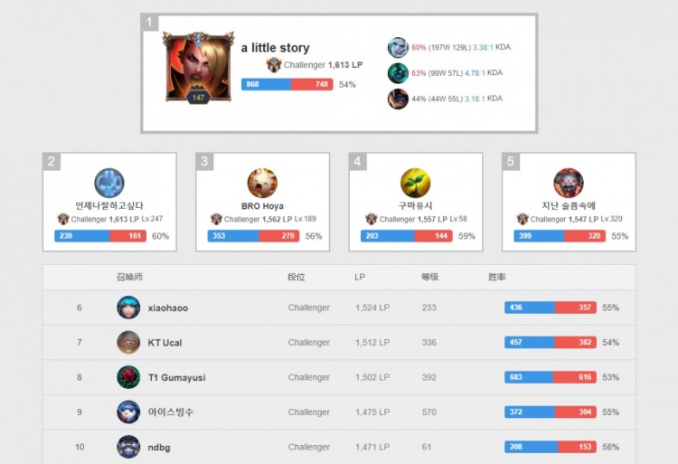 原本呼声不 原本呼声不