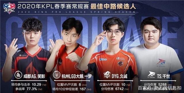 轮换上的取